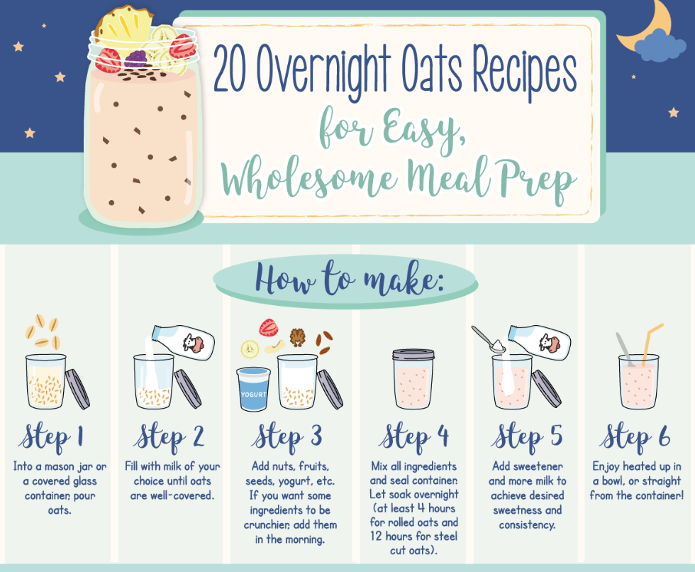 20 Best Overnight Oats Recipes - How to Make Overnight Oats