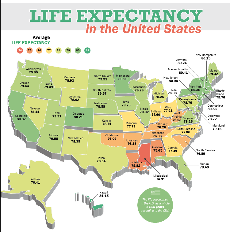 Life Expectancy In The US By State TitleMax