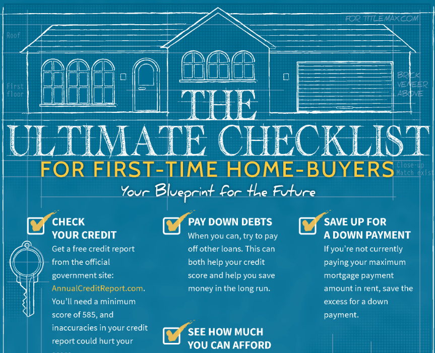 first time home buyer utah qualifications